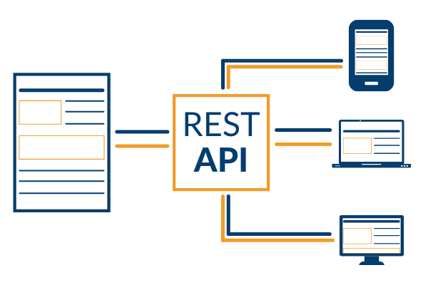 Echtzeit-Analytics per REST-API​