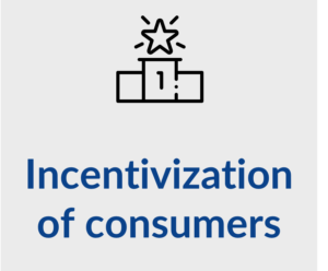 Incentivization of customers